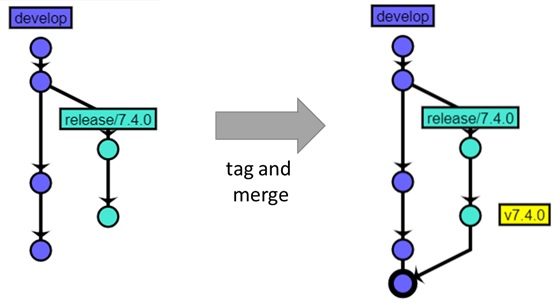 Maginus Software Maginus Flow